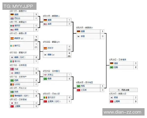 2002年世界杯巴西对阵哥斯达黎加精彩进球回顾与分析